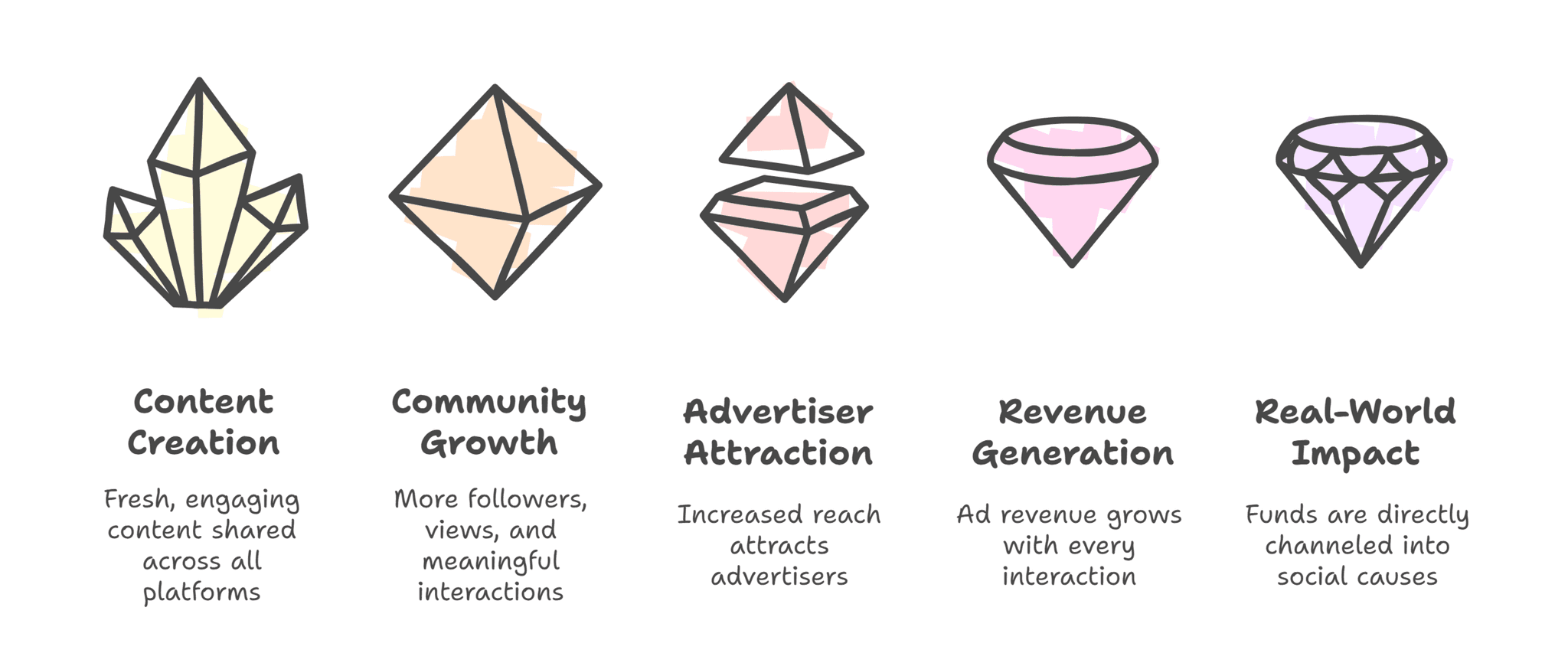 Why Follow Us on Social Media